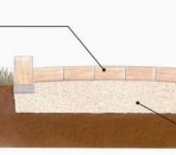Технология укладки клинкерной брусчатки на бетонное основание На что укладывают клинкерную брусчатку